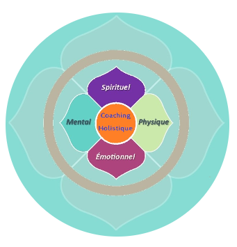 Coaching Holistique